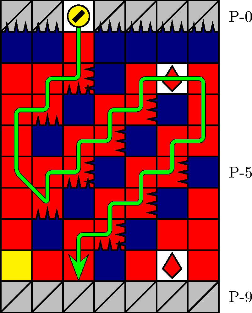 S字の代替経路