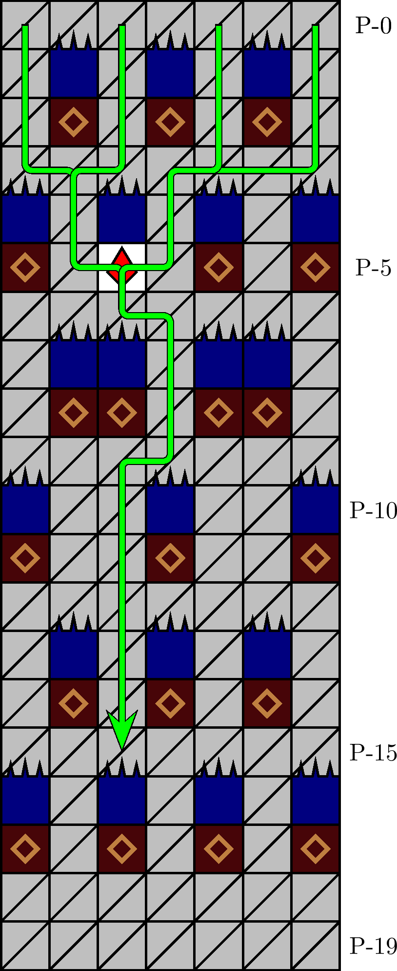 針ネットの経路