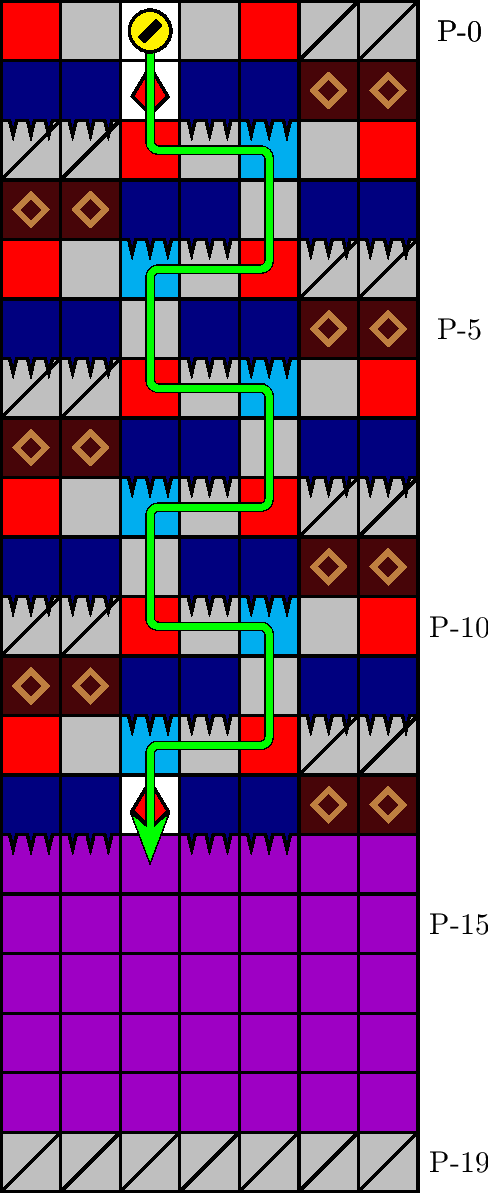 ジグザグの経路