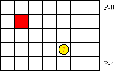 P-(1, -2)が赤石，P-(3, +1)が金貨